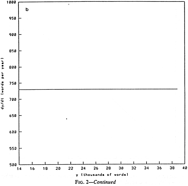 Figure 2b