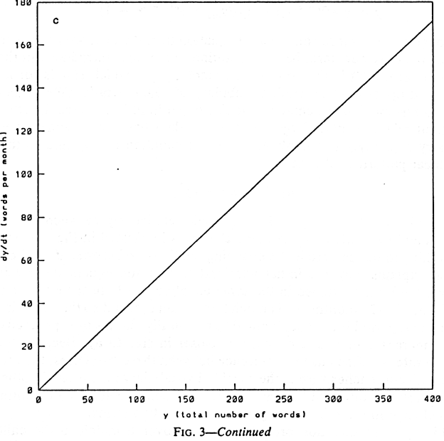Figure 3c