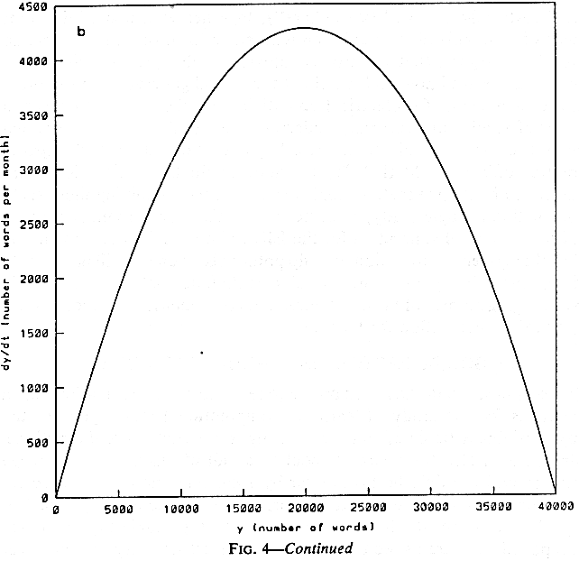Figure 4b